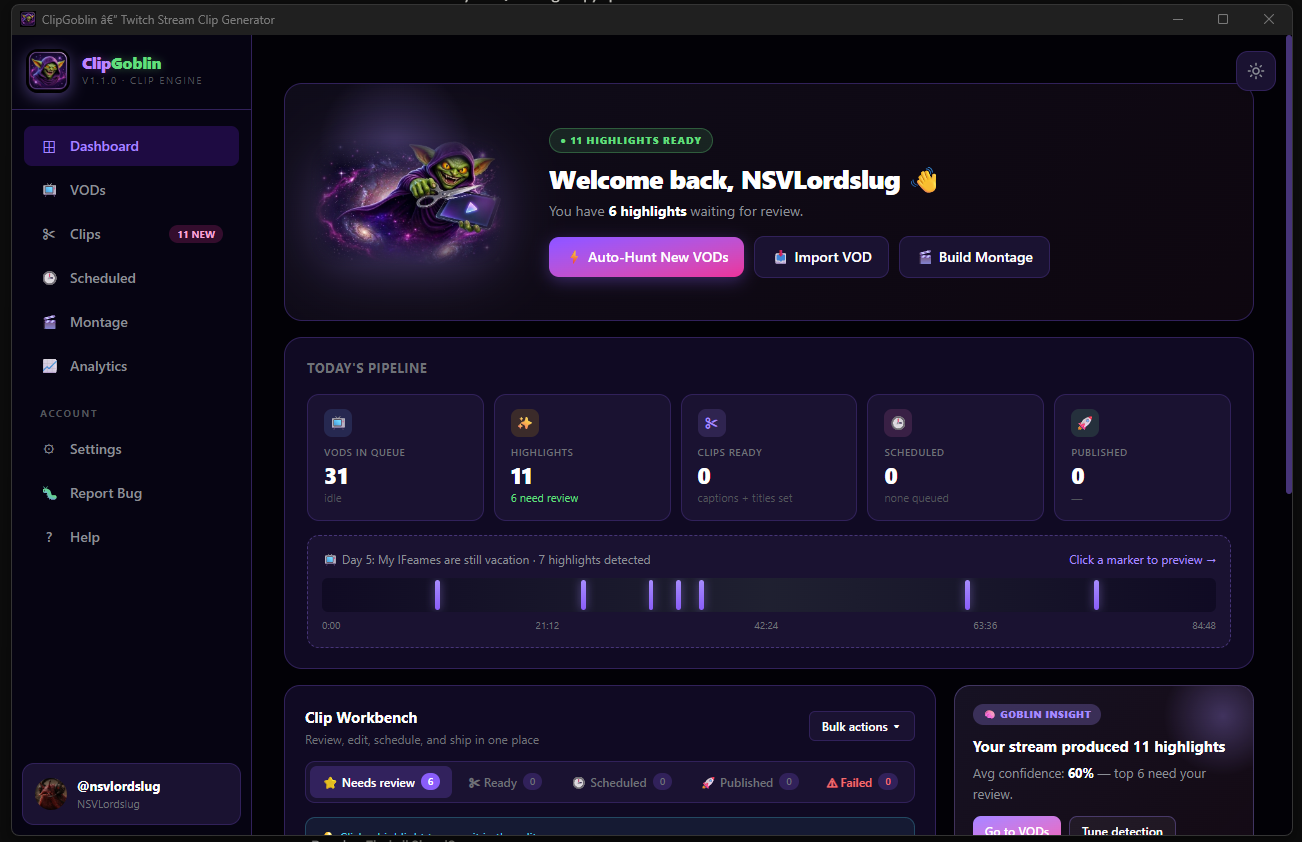 ClipGoblin Dashboard — welcome banner, today's pipeline stats, and Clip Workbench